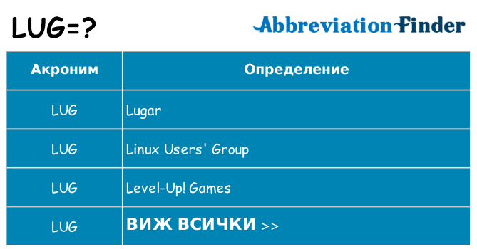 Какво прави lug престои