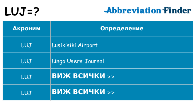 Какво прави luj престои