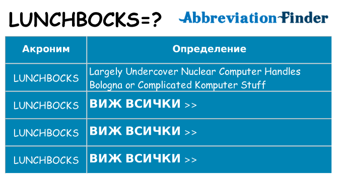 Какво прави lunchbocks престои