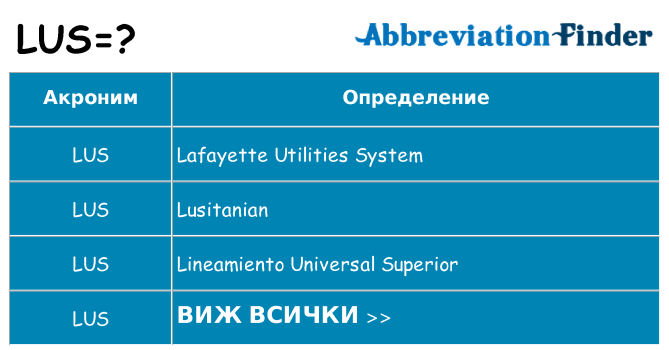 Какво прави lus престои