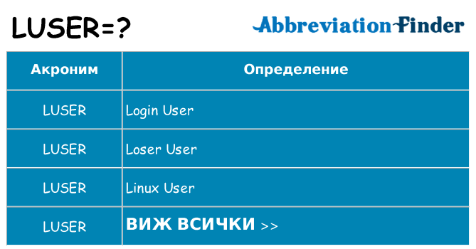 Какво прави luser престои