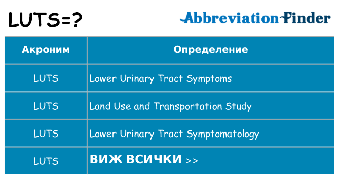 Какво прави luts престои
