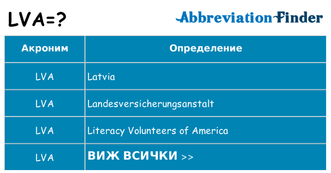 Какво прави lva престои