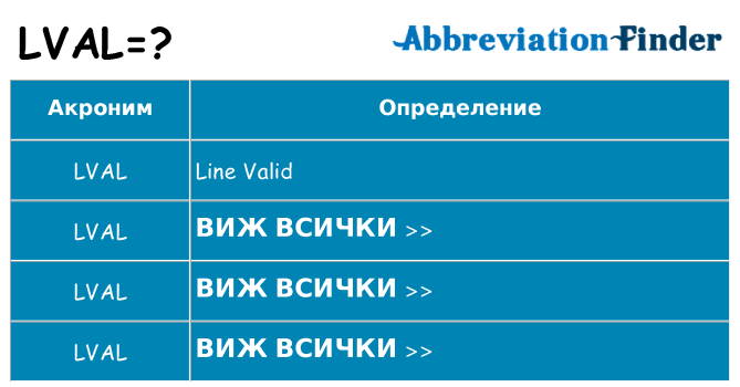 Какво прави lval престои