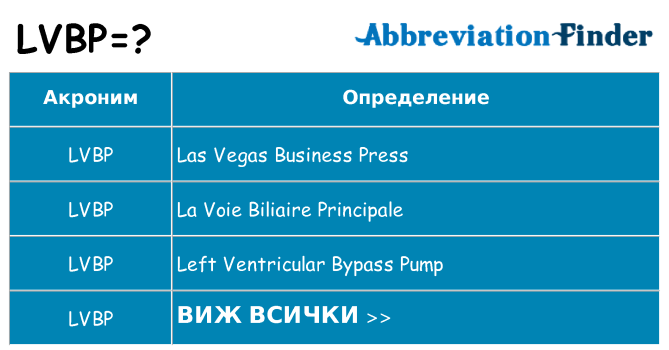 Какво прави lvbp престои