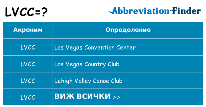 Какво прави lvcc престои