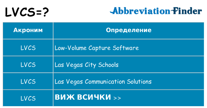 Какво прави lvcs престои