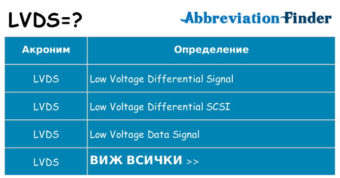 Какво прави lvds престои