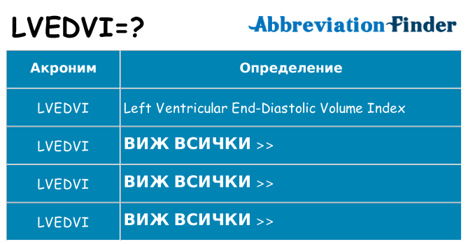 Какво прави lvedvi престои