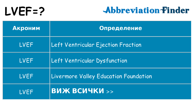 Какво прави lvef престои