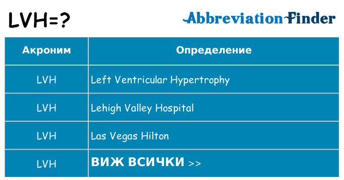 Какво прави lvh престои