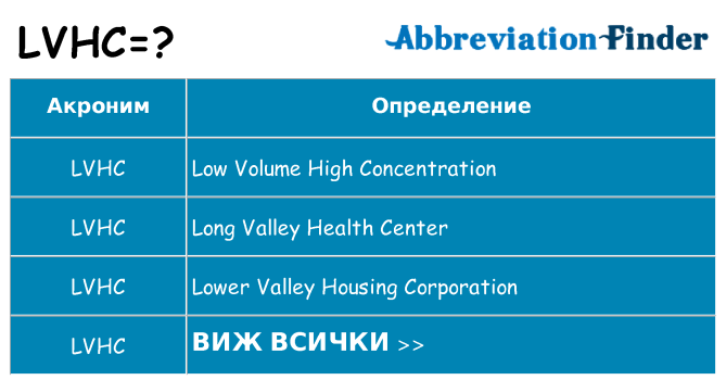 Какво прави lvhc престои