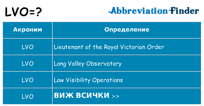 Какво прави lvo престои