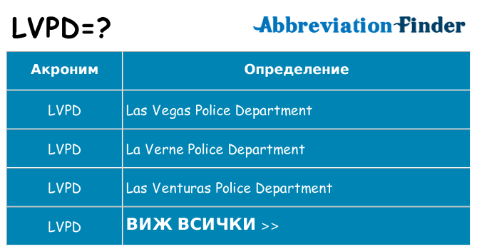 Какво прави lvpd престои