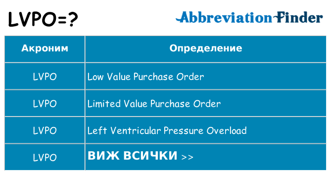 Какво прави lvpo престои