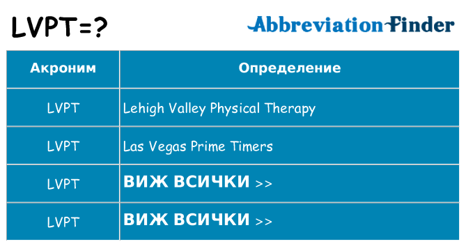 Какво прави lvpt престои
