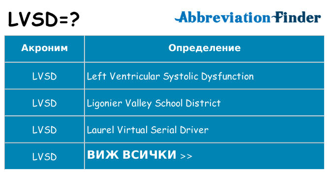 Какво прави lvsd престои