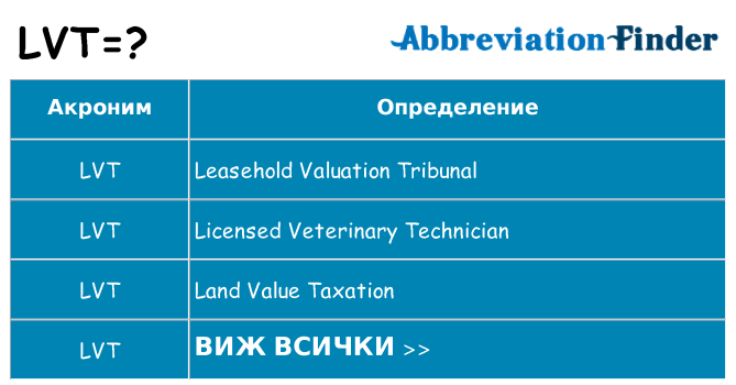 Какво прави lvt престои