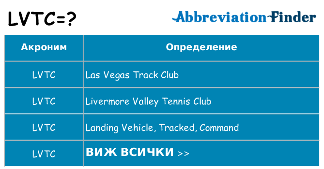 Какво прави lvtc престои