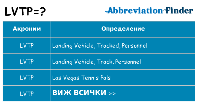 Какво прави lvtp престои