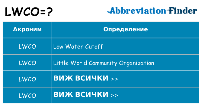 Какво прави lwco престои