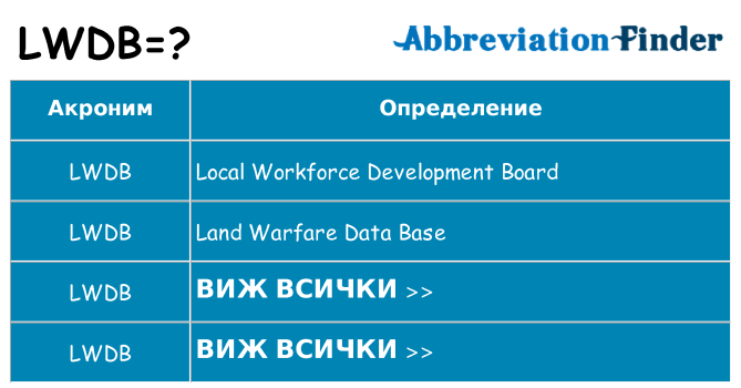 Какво прави lwdb престои