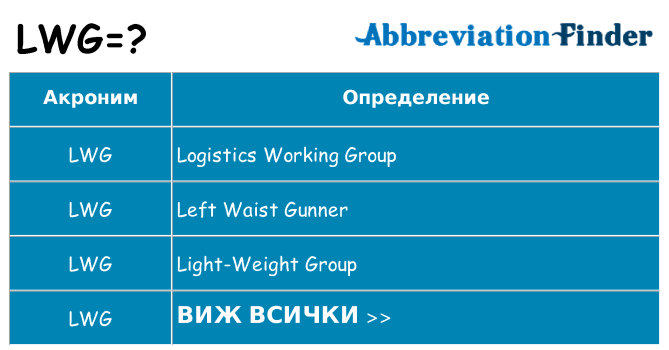 Какво прави lwg престои