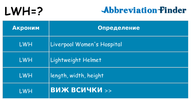 Какво прави lwh престои