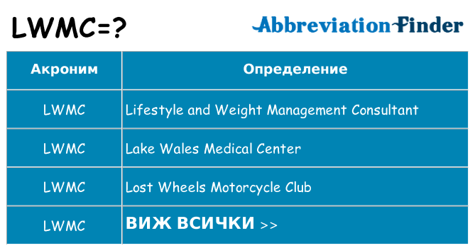 Какво прави lwmc престои