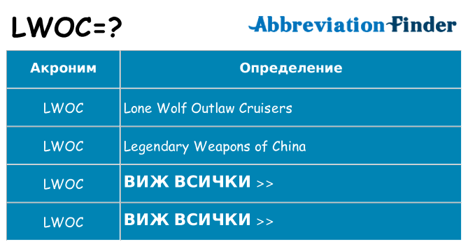 Какво прави lwoc престои