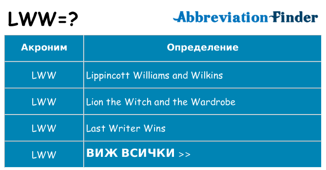 Какво прави lww престои