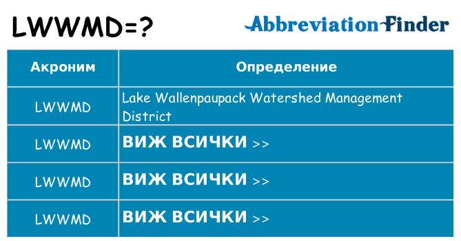 Какво прави lwwmd престои