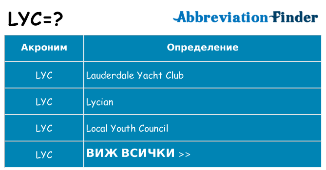 Какво прави lyc престои