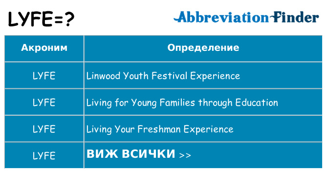 Какво прави lyfe престои
