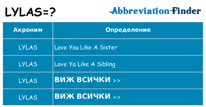 Какво прави lylas престои