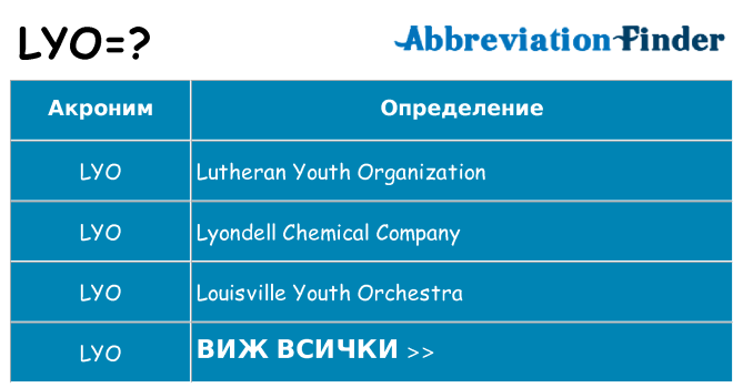 Какво прави lyo престои