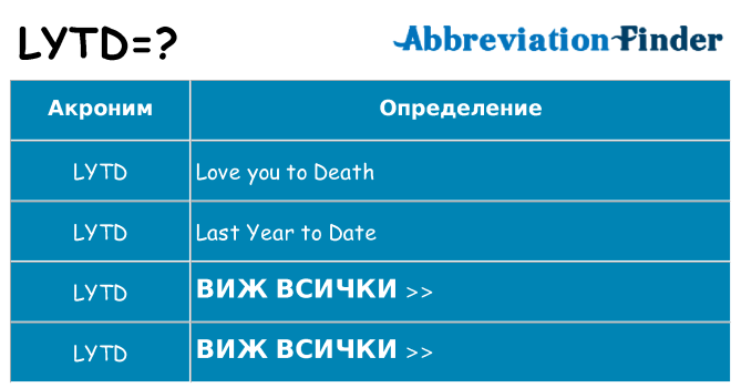Какво прави lytd престои