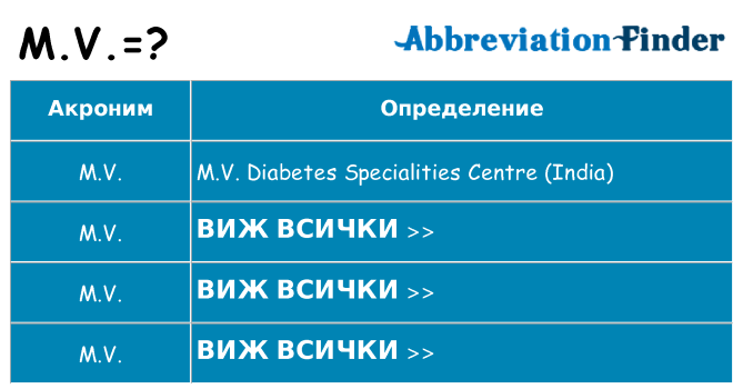 Какво прави m-v престои
