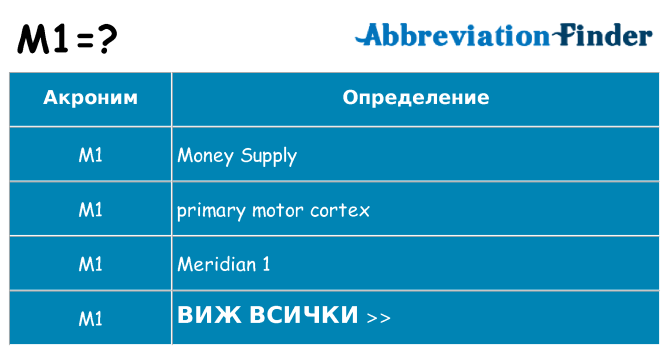 Какво прави m1 престои