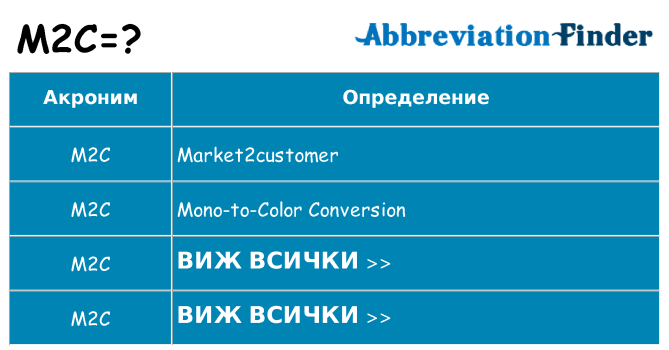 Какво прави m2c престои