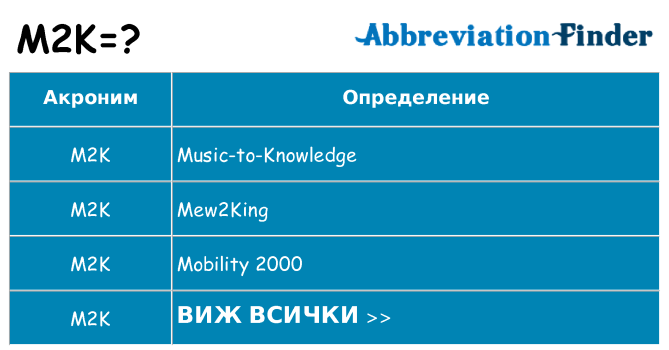 Какво прави m2k престои