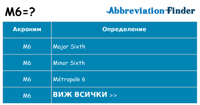 Какво прави m6 престои