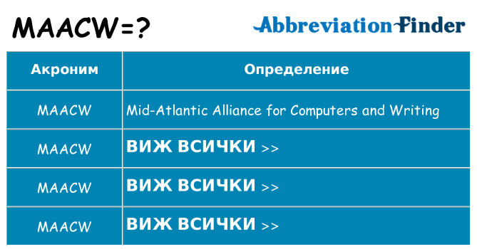 Какво прави maacw престои