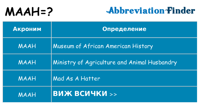 Какво прави maah престои