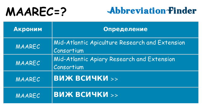 Какво прави maarec престои