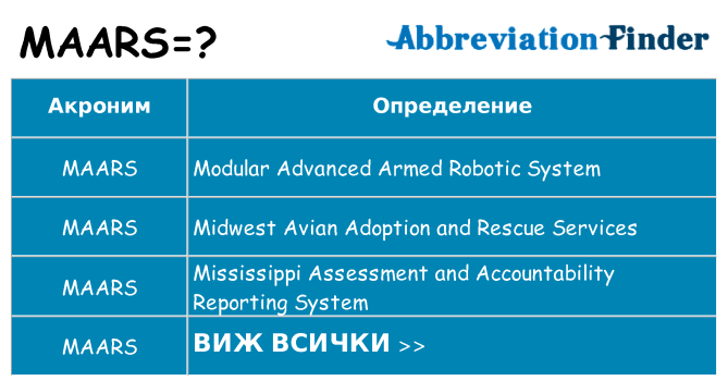 Какво прави maars престои