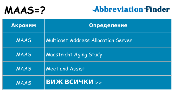 Какво прави maas престои