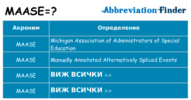 Какво прави maase престои