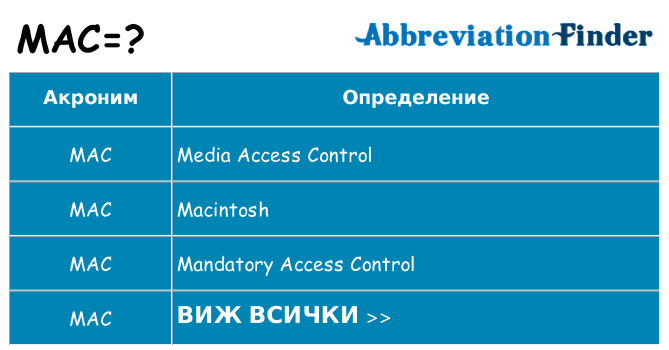 Какво прави mac престои