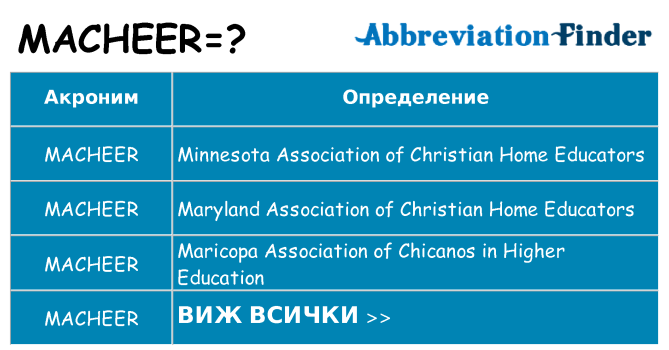 Какво прави macheer престои